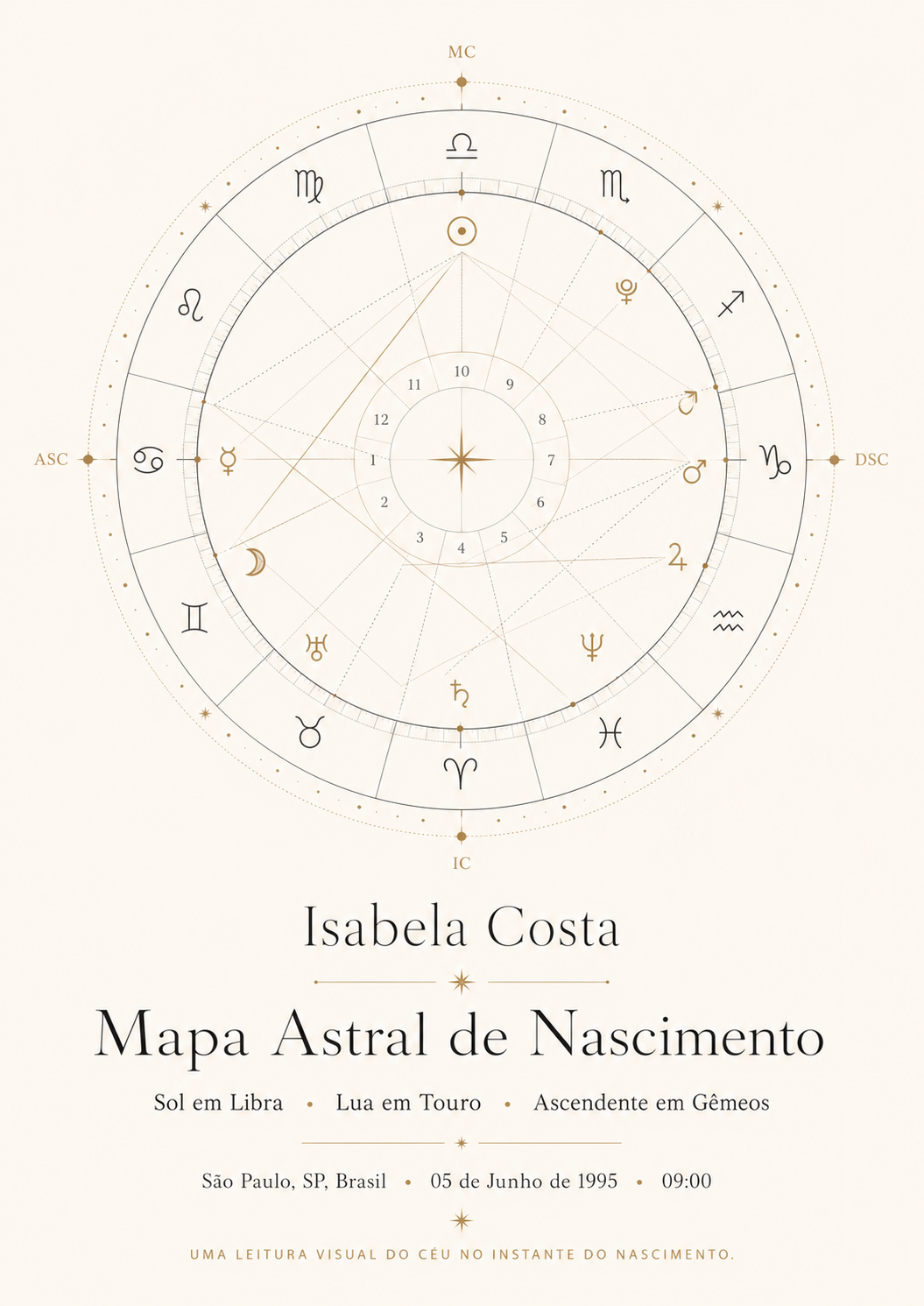 Mapa Astral Personalizado